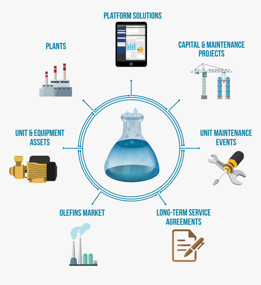 Chemical Database Platform Elements - Chemical Elements In Industry, HD Png Download