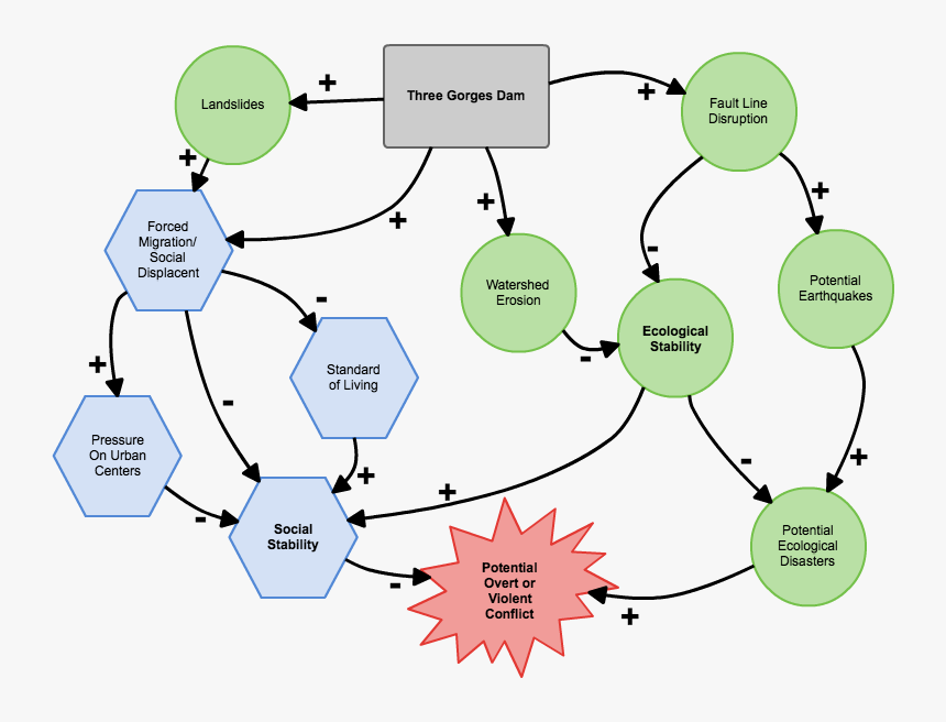 Diagram Human Impact On The Environment, HD Png Download