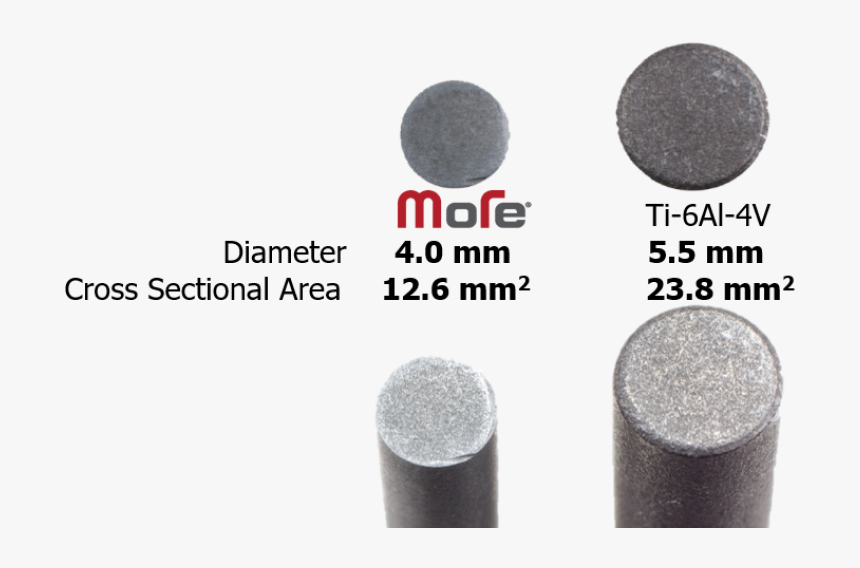 Eye Shadow, HD Png Download