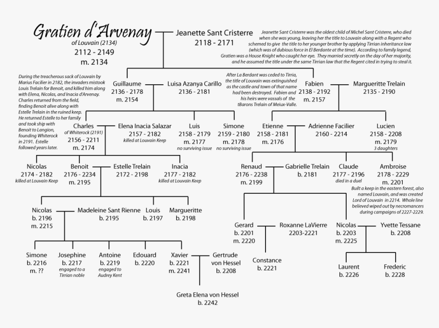 Document, HD Png Download