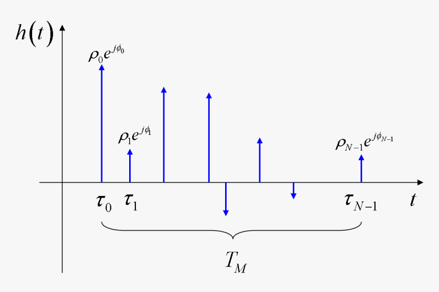 Multipath Impulse Response - Impulse Response, HD Png Download