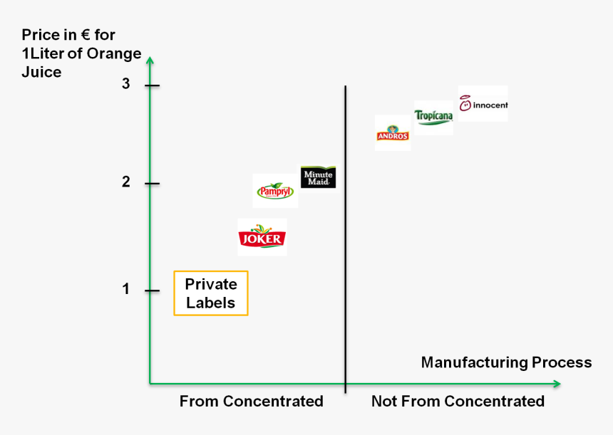 Joker Jus De Fruit, HD Png Download