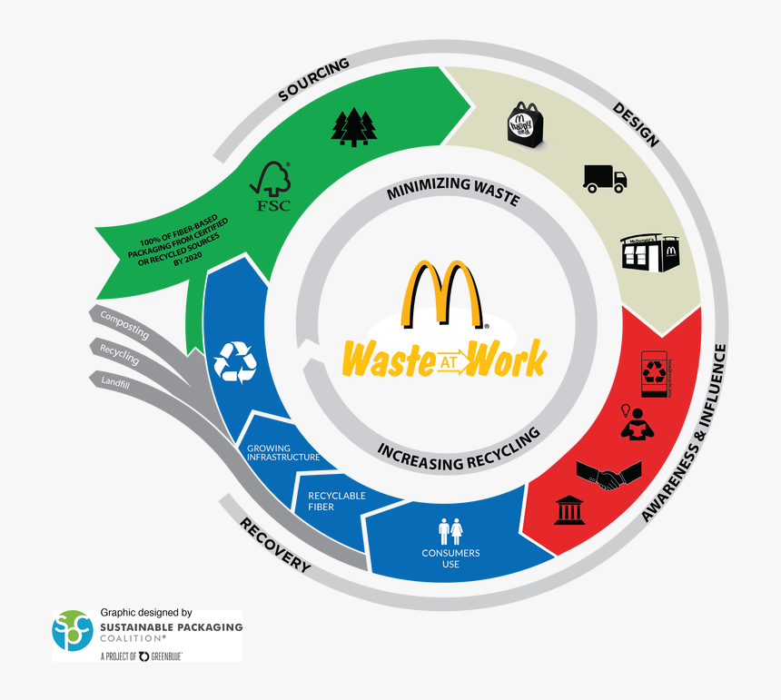 Picture - Employment Contract, HD Png Download