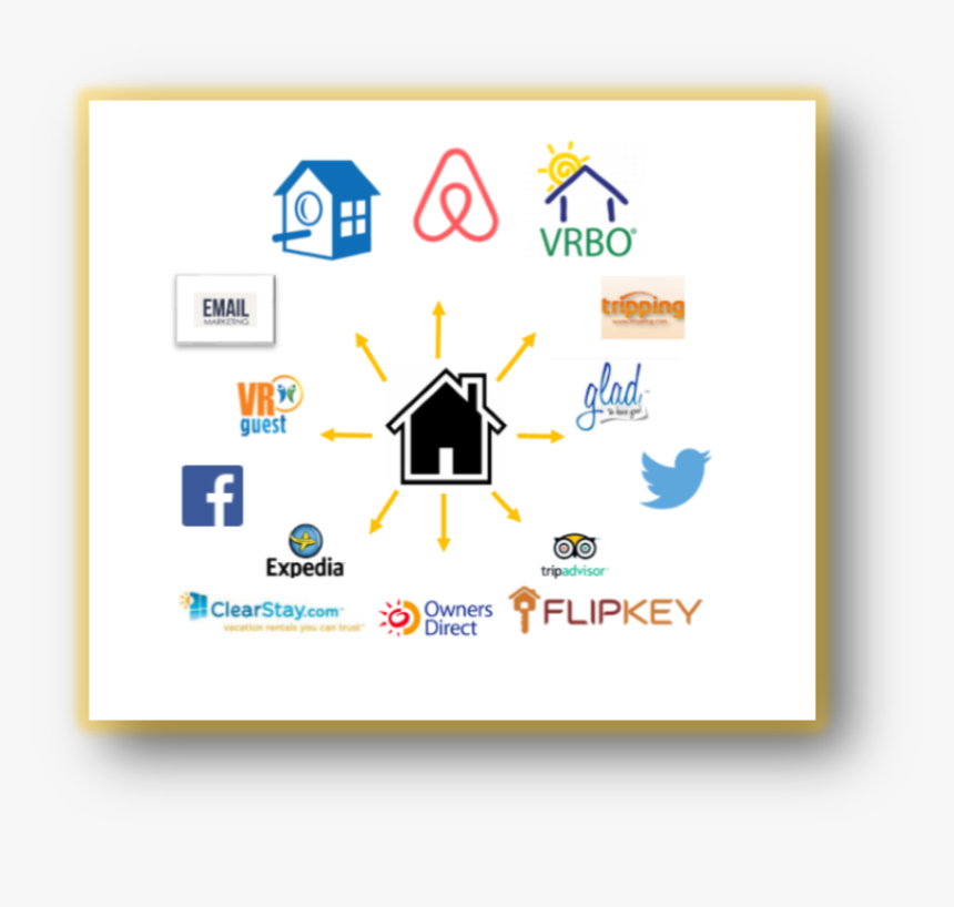 Homeaway, HD Png Download