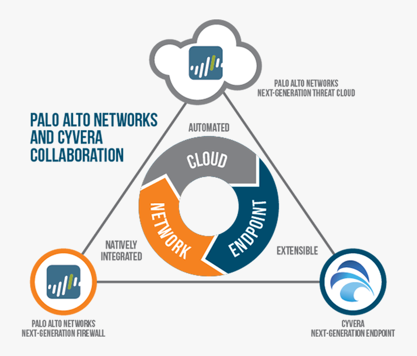 Zdnet Palo Alto Networks Next Generation Enterprise - Palo Alto Networks Solutions, HD Png Download