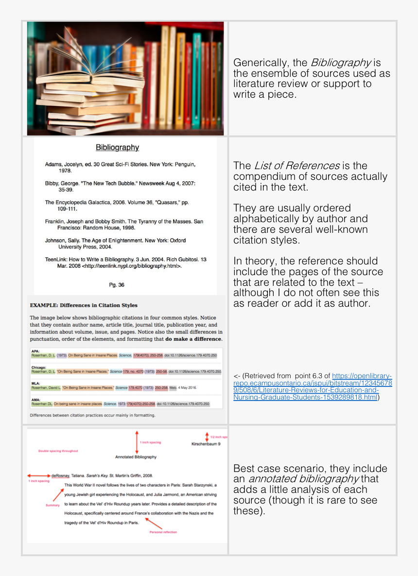 Brochure, HD Png Download