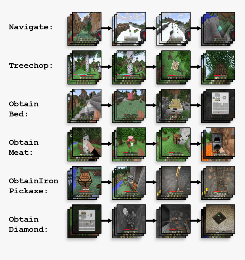 Gadget, HD Png Download