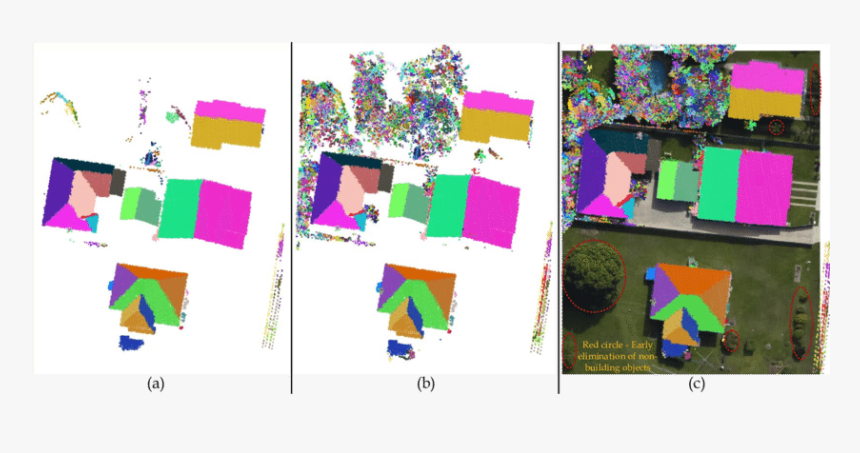 Point Cloud Plane Extraction, HD Png Download