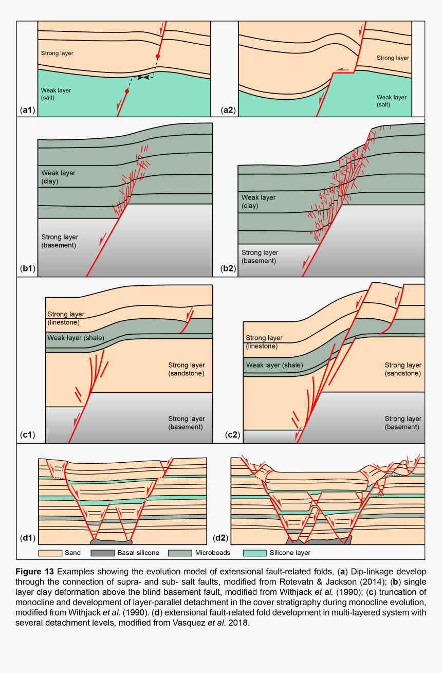 Diagram, HD Png Download