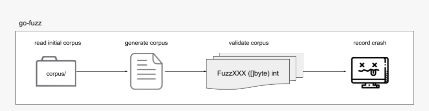 Diagram, HD Png Download
