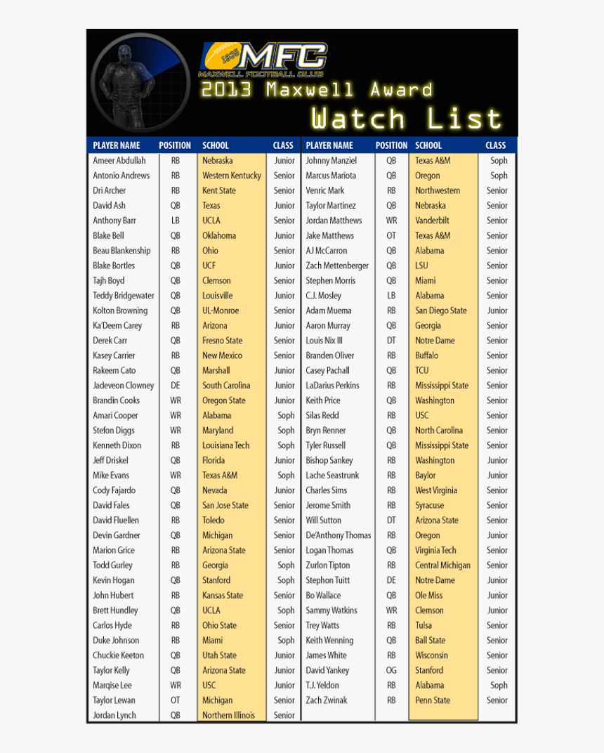 Football Club Names List, HD Png Download