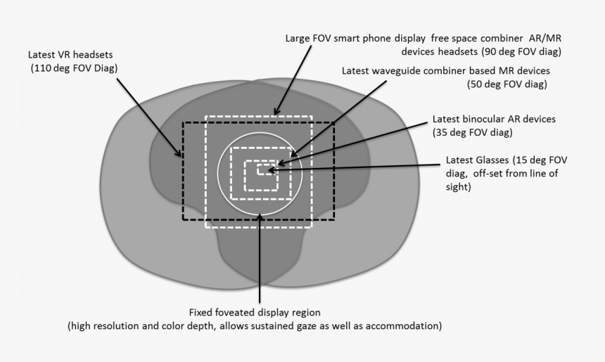 Ar Field Of View, HD Png Download