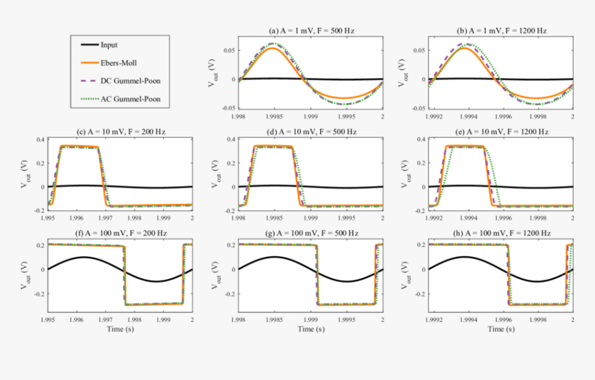 Diagram, HD Png Download