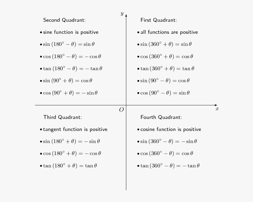 Document, HD Png Download