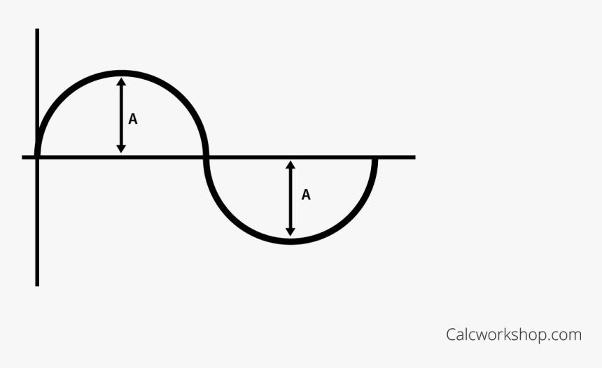 Amplitude Is The Height Of The Sine And Cosine Curves - Line Art, HD Png Download