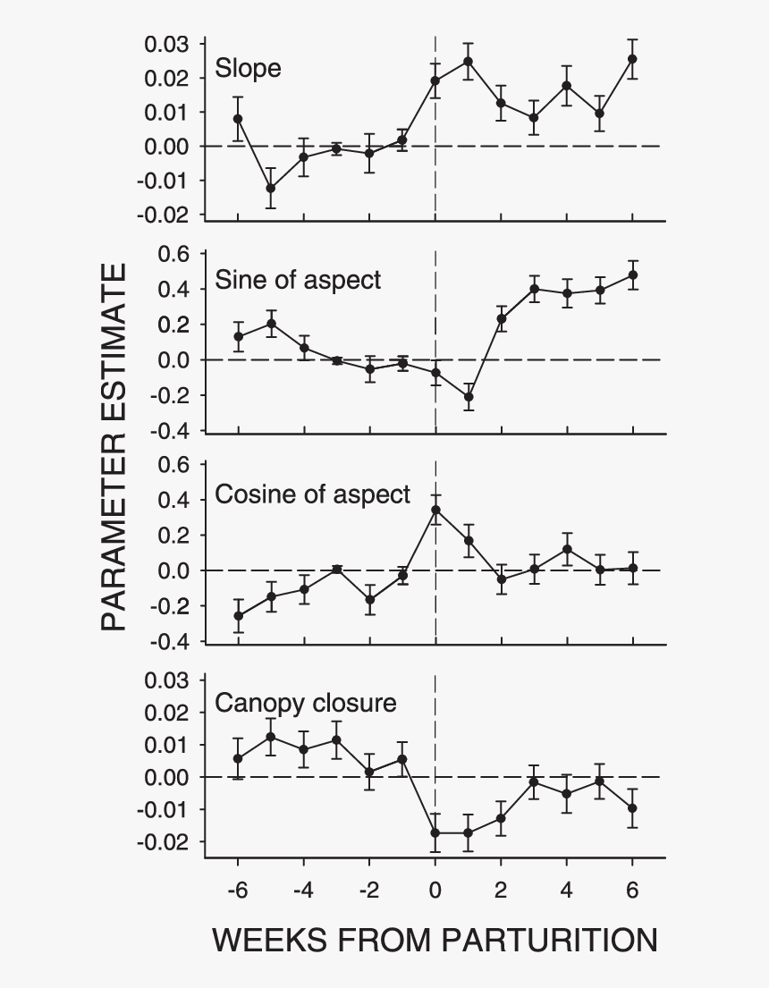 Diagram, HD Png Download