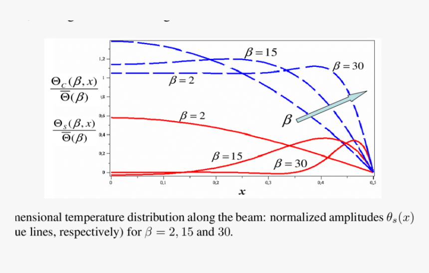 Diagram, HD Png Download