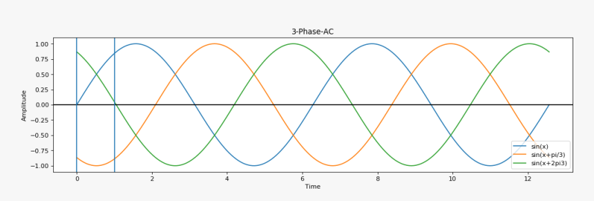 Enter Image Description Here - Circle, HD Png Download