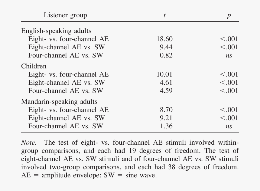 Number, HD Png Download