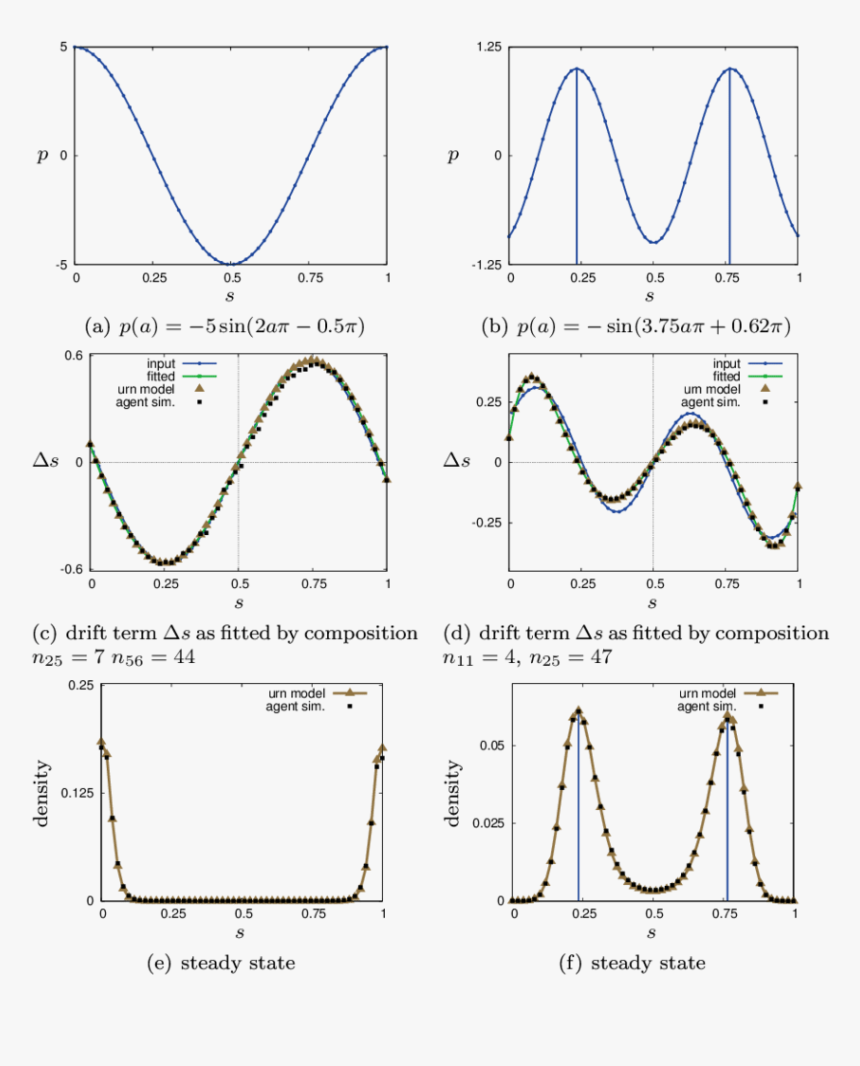 Diagram, HD Png Download