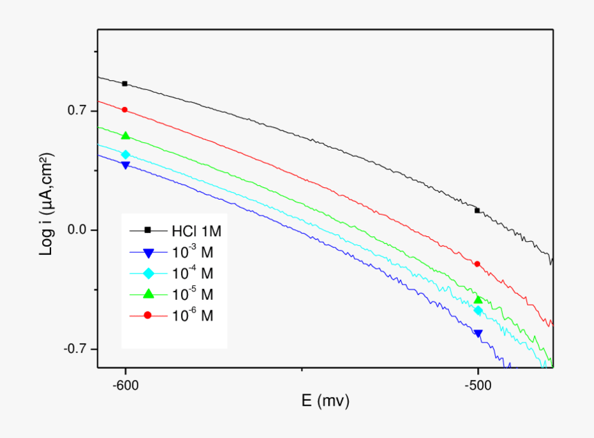 Diagram, HD Png Download