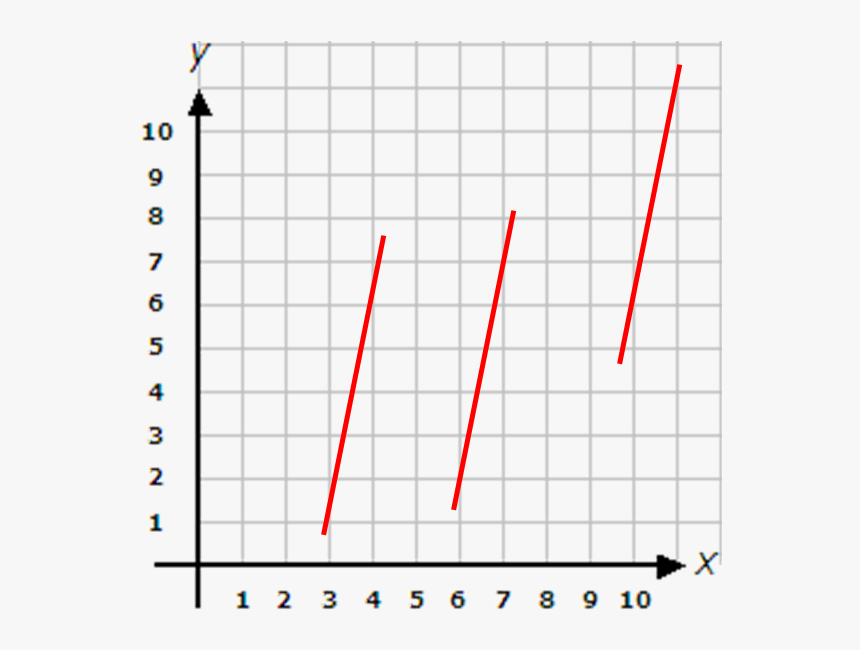 Reflection Coordinates Mirror Line, HD Png Download