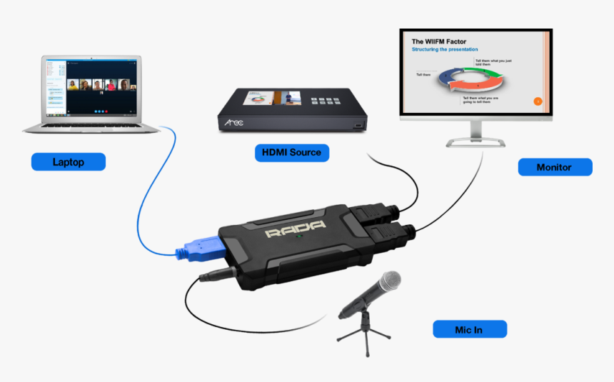Electronics, HD Png Download