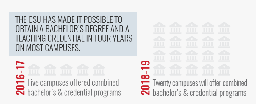 The Csu Has Made It Possible To Obtain A Bachelor’s - Colorfulness, HD Png Download
