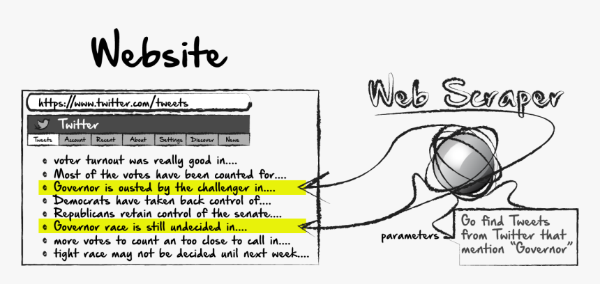 Web Scraper, HD Png Download