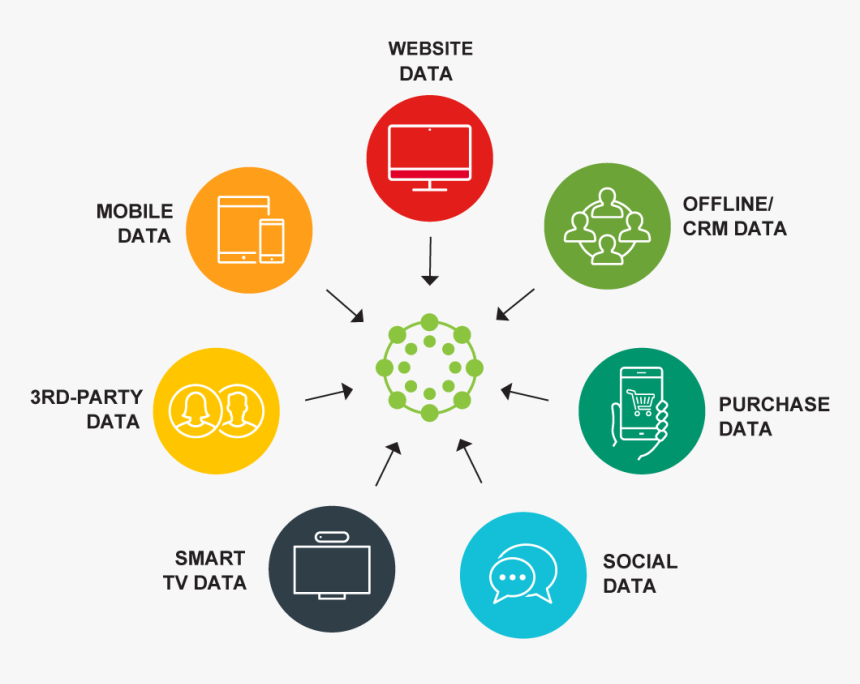 Data Management Platform, HD Png Download