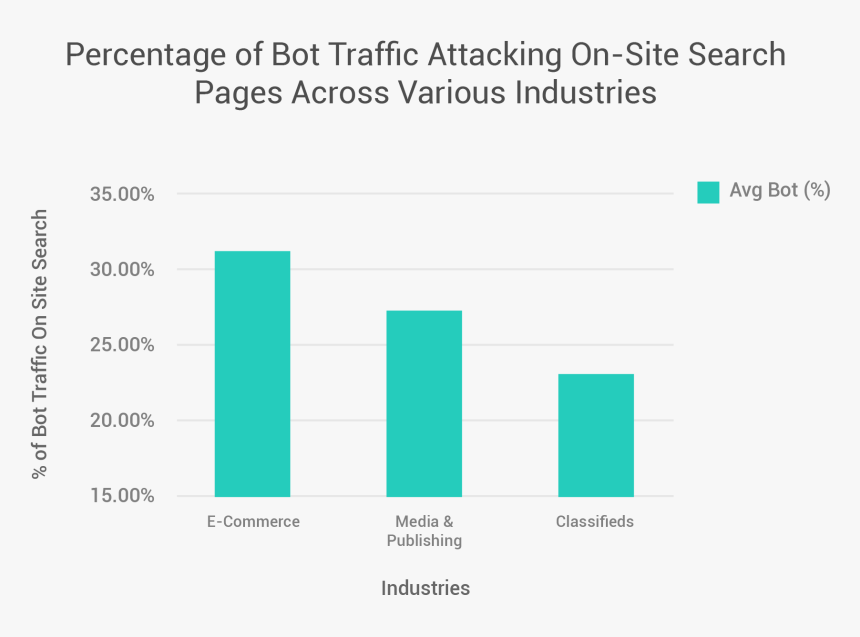 Screenshot, HD Png Download