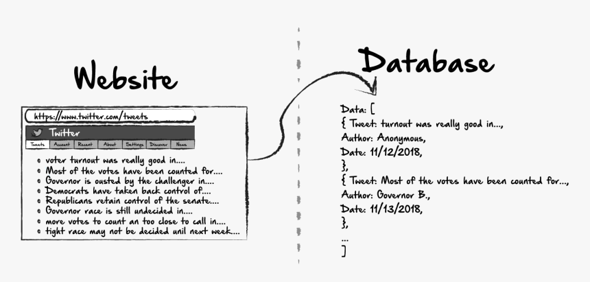 2016 Pekan Olahraga Nasional, HD Png Download