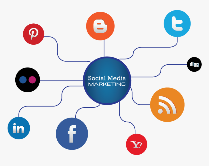 Ecosistema De Redes Sociales, HD Png Download