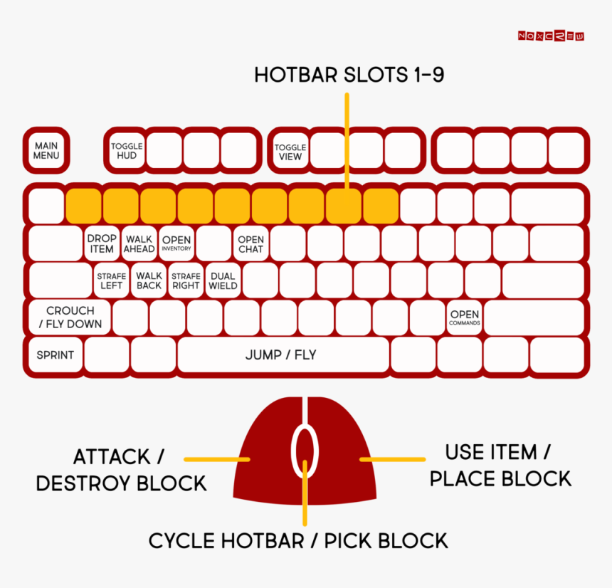 Parent Portal Keyboard & Mouse - Keyboard, HD Png Download