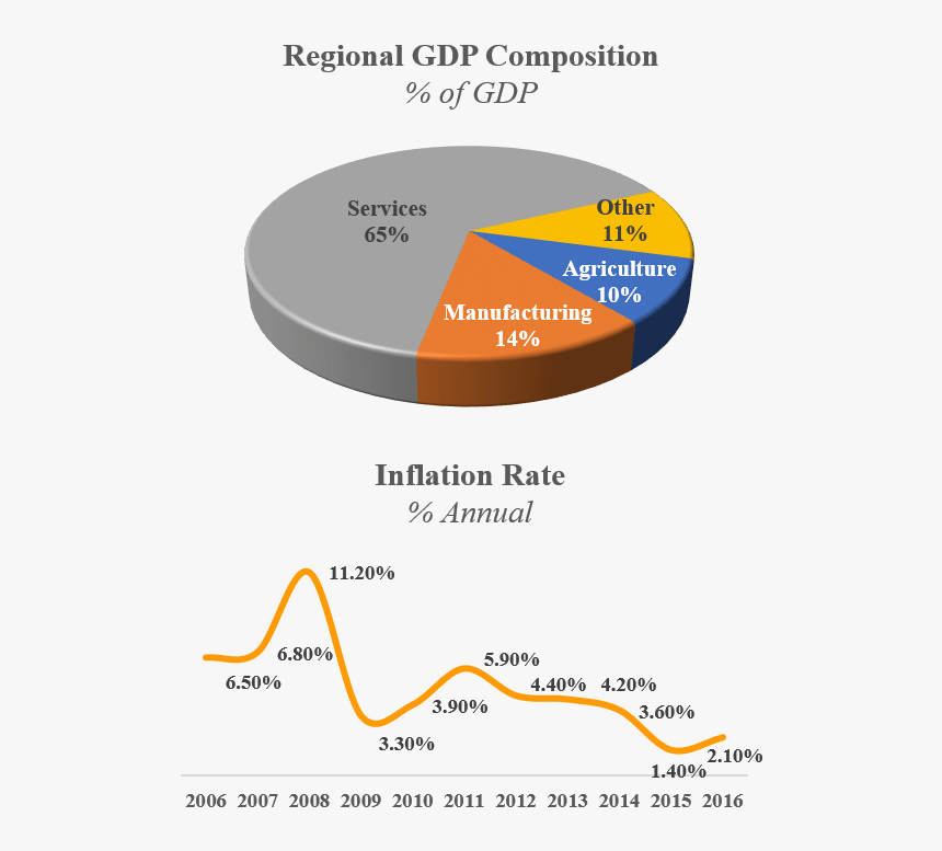 Central America Economy, HD Png Download