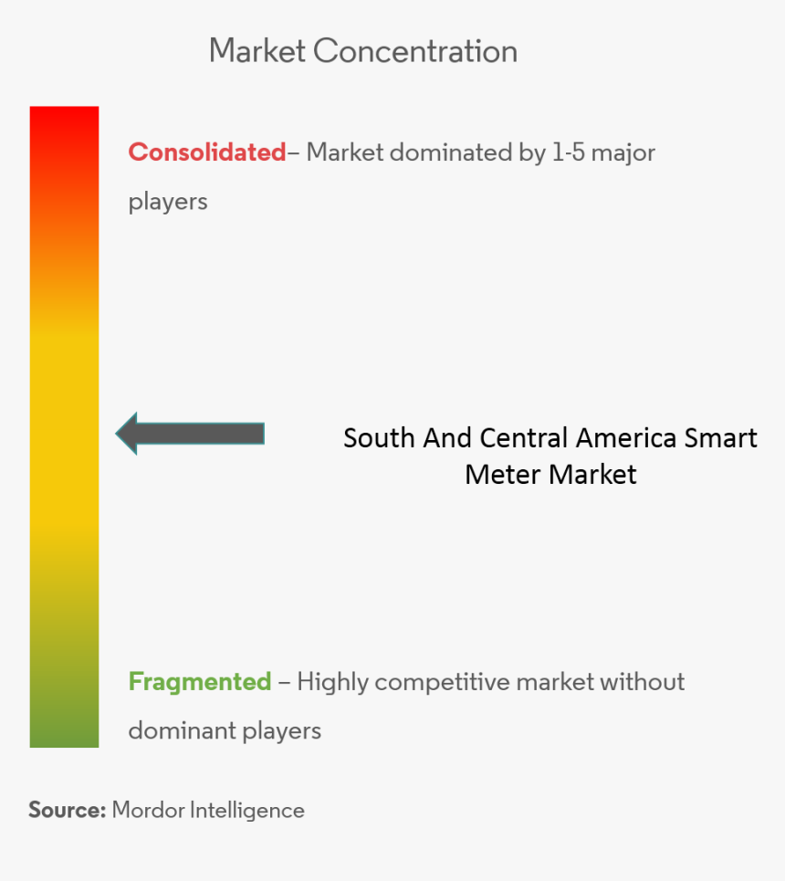 Market, HD Png Download