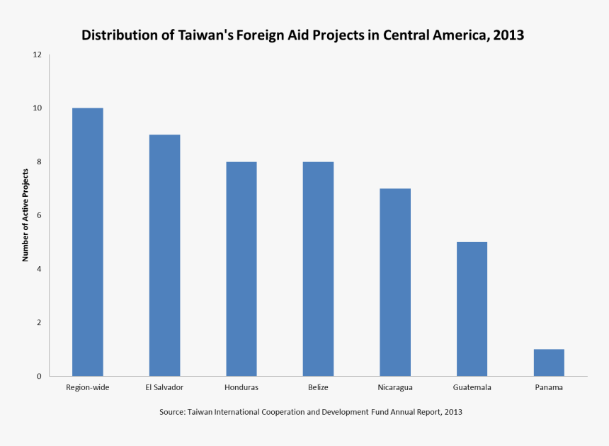 Plot, HD Png Download