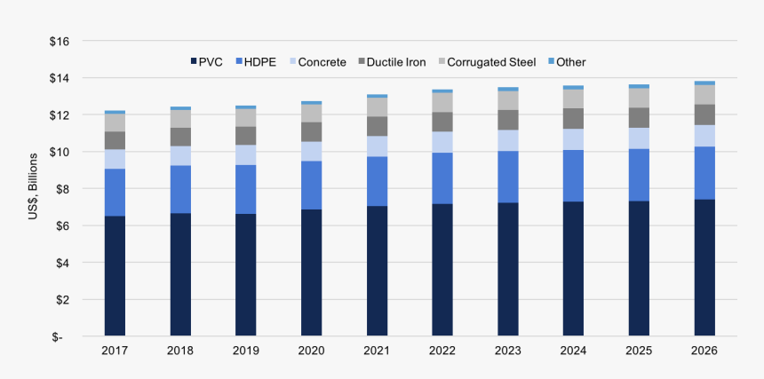 Graficos Del Efecto Invernadero, HD Png Download