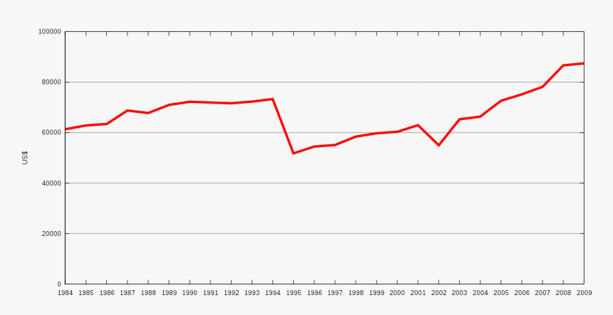 Plot, HD Png Download