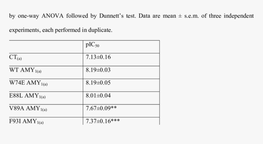 Number, HD Png Download