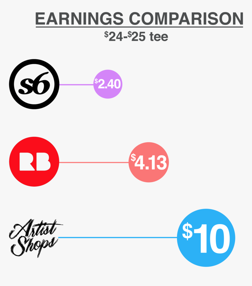 Redbubble Vs Society6, HD Png Download