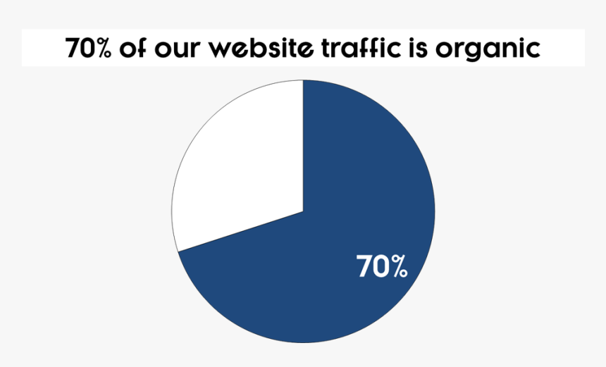 Pie Chart Tricks - Circle, HD Png Download
