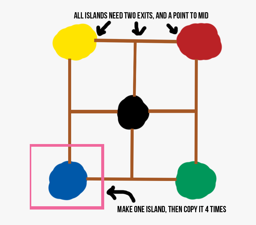 Diagram, HD Png Download