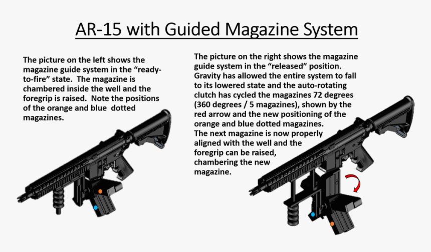 Ar 15 Multiple Magazine, HD Png Download