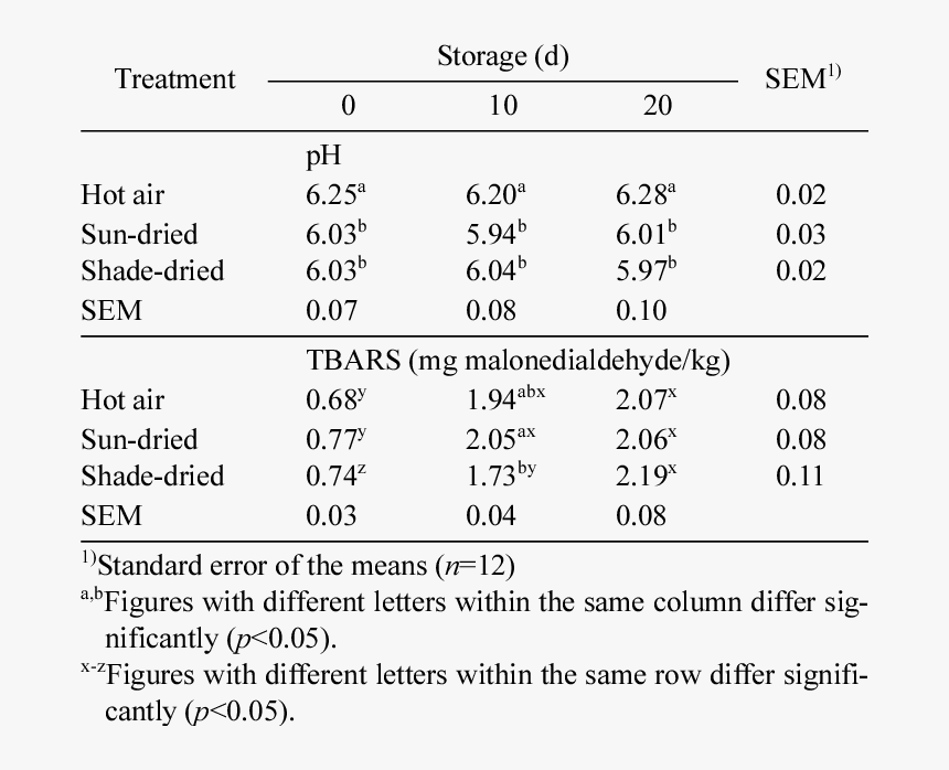 Number, HD Png Download