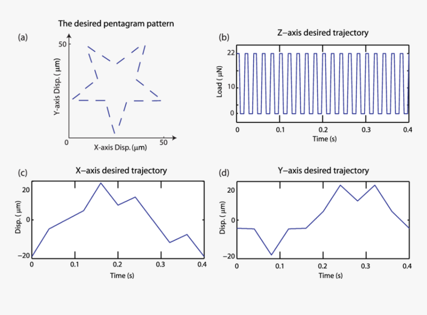 Diagram, HD Png Download