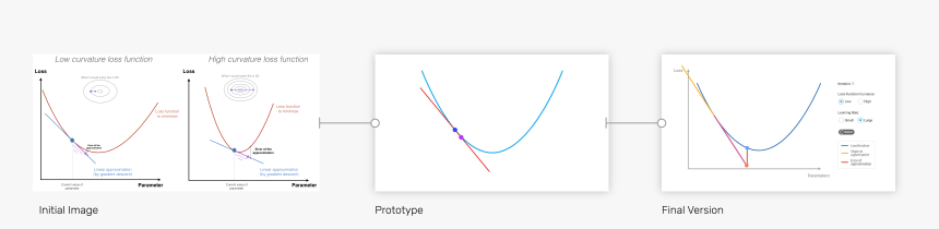 Plot, HD Png Download