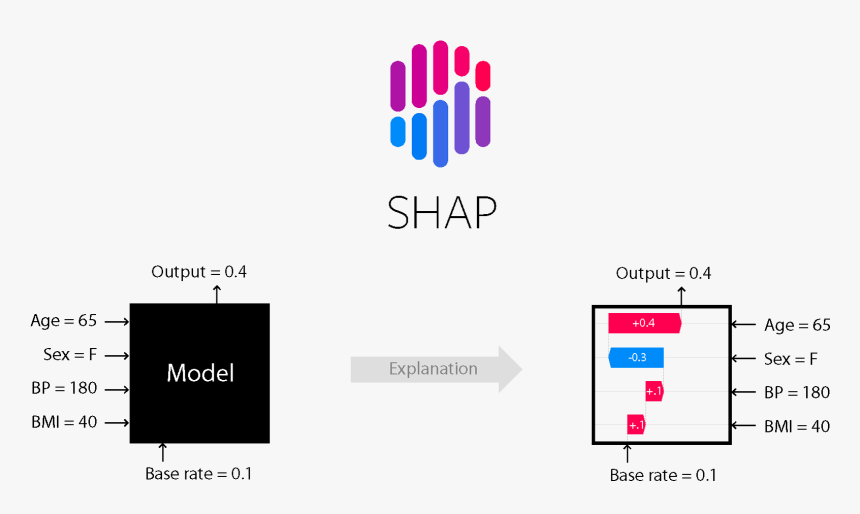 Images/shap Header - Shap Explained, HD Png Download