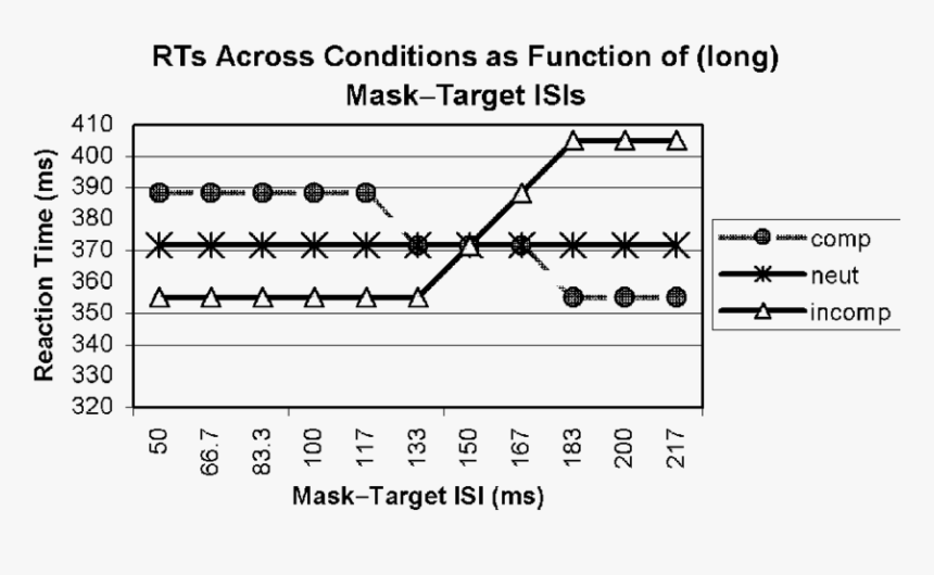 Diagram, HD Png Download