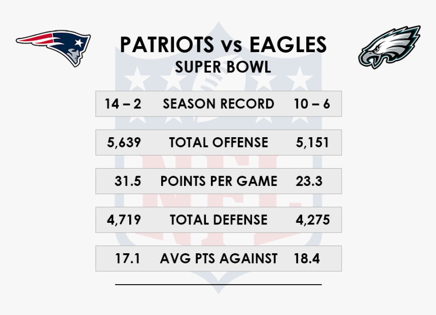 Philadelphia Eagles, HD Png Download